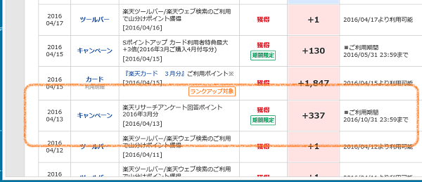 楽天リサーチポイント付与スクショ