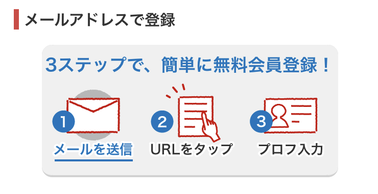 メールアドレスでの会員登録方法