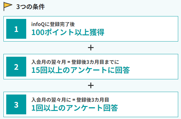 infoQの新規登録キャンペーン条件