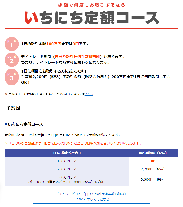 SBI証券の取引手数料