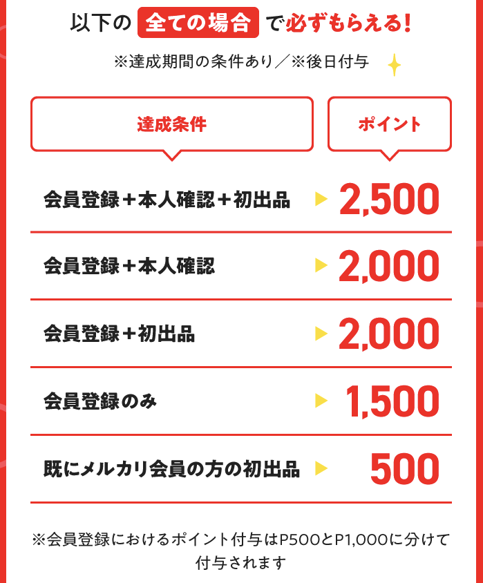 メルカリ登録キャンペーン