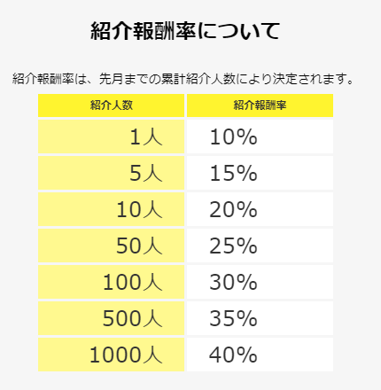 ハピタスダウン報酬率