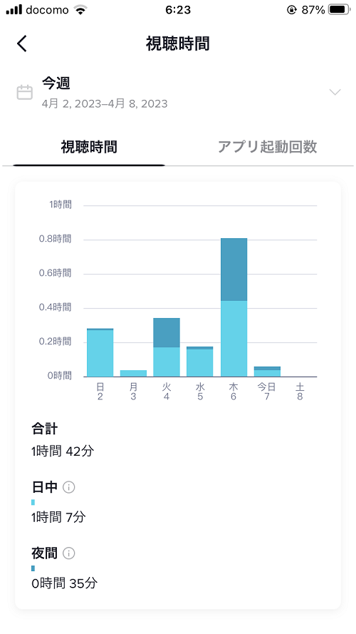 tiktok視聴時間の確認