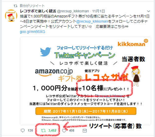 ツイッター懸賞リツイート、当選者数